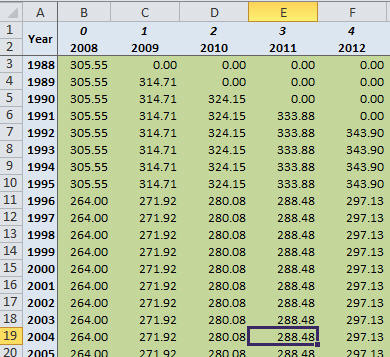 Excel file