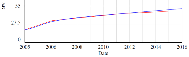 Installed_capacity_calibrations_to_2016.PNG