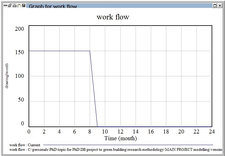 this work flow graph is not the same as the sample