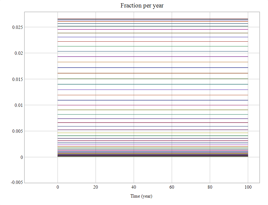 Fraction per year (using GET DATA AT TIME).png
