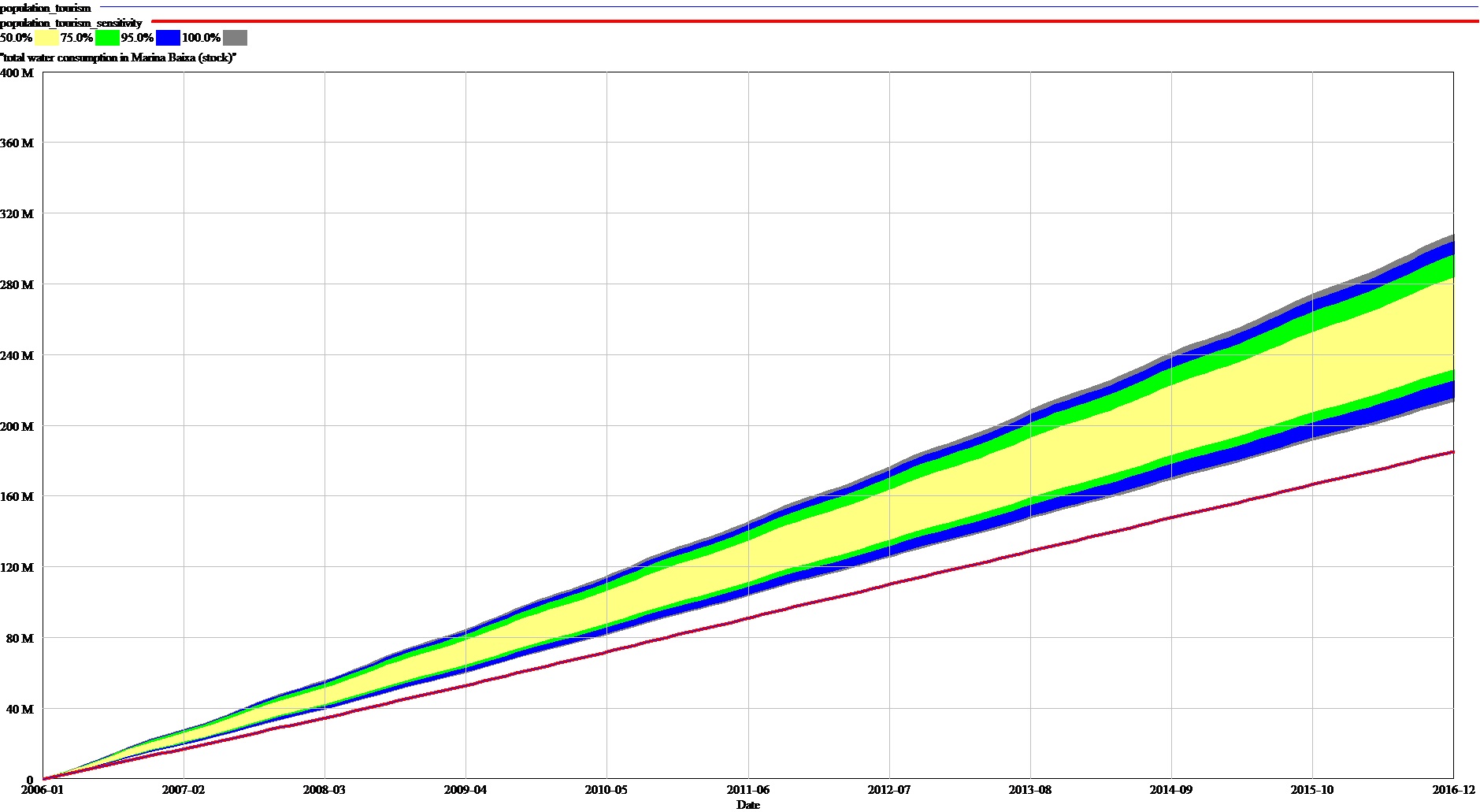 sensitivity_graph_submitted.jpg