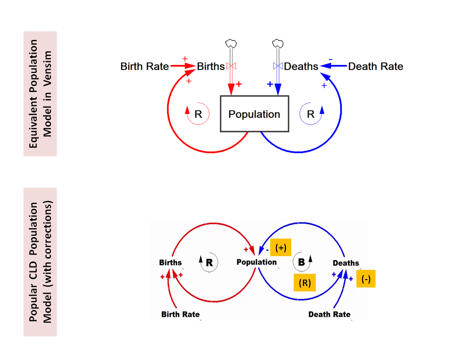 Population_Model_220130.png