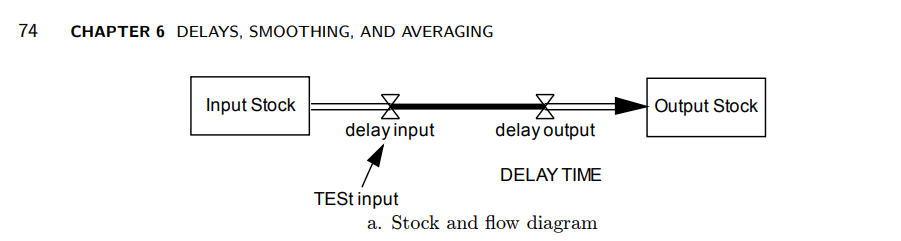 delay kirkwood.png