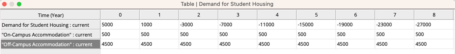 Picture2_Demand for Student Housing.png