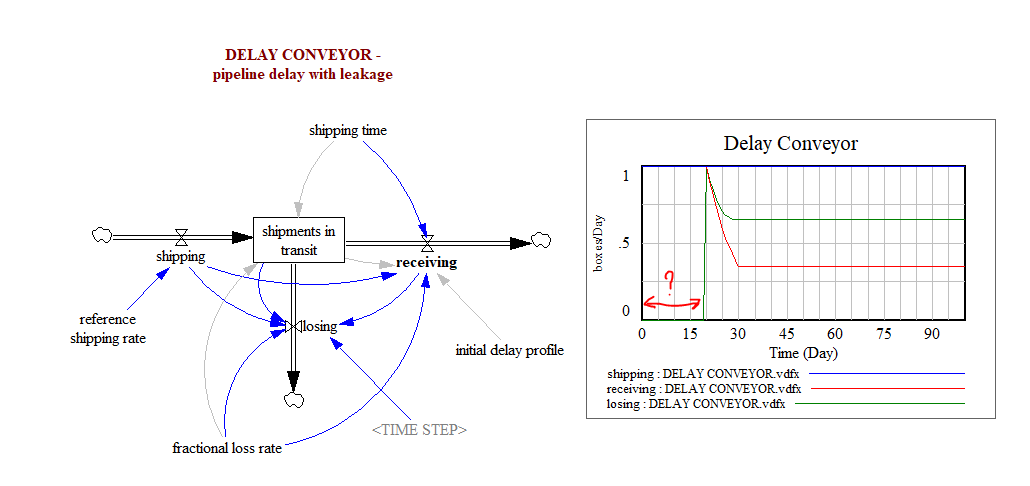 Capture_delayConveyor.PNG