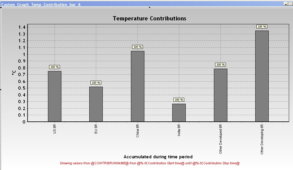 bar graph showing % issue.jpg