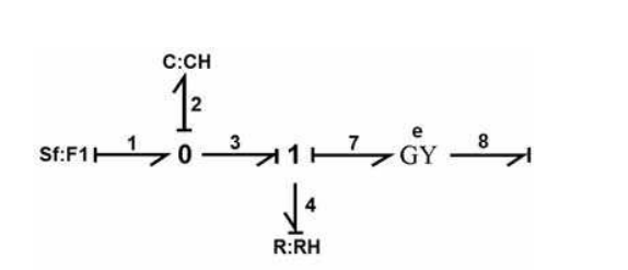 hydroelectric plant bondgraph