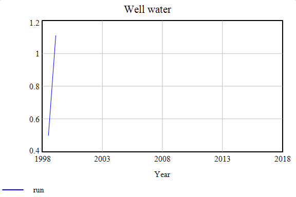 well water data.png
