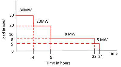 load duration curve.png