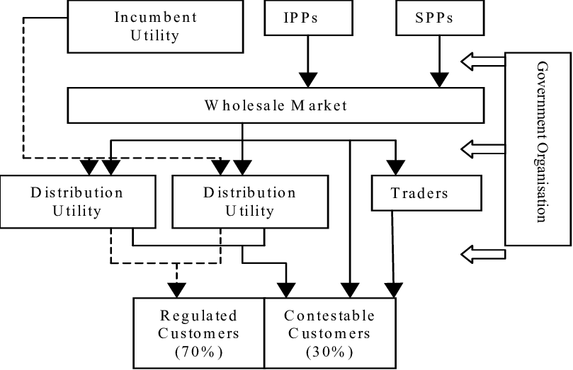 Electricity-Market-Model-I.png