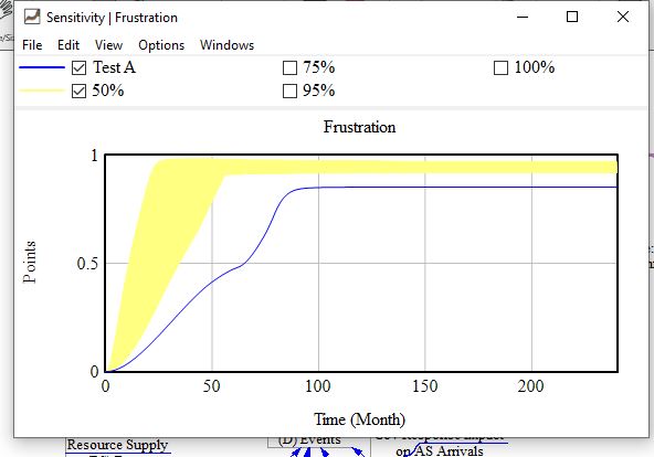 Average is outside the 50% Confidence interval