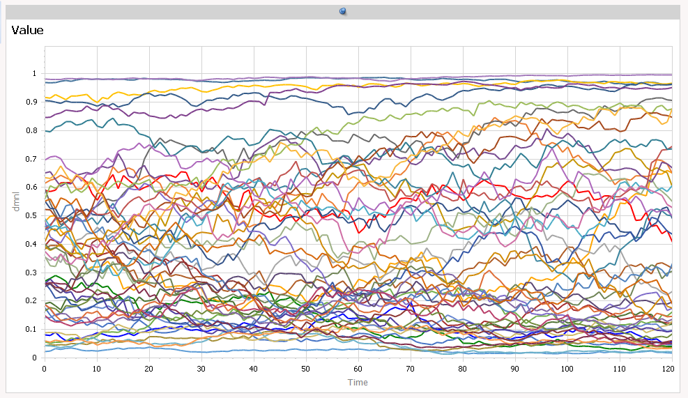 Ventity Graph of Value.png