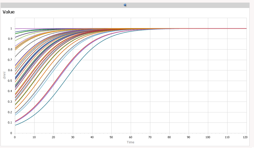 Ventity Graph of Value not randomized.png