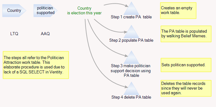 Ventity Voter Diagram.png