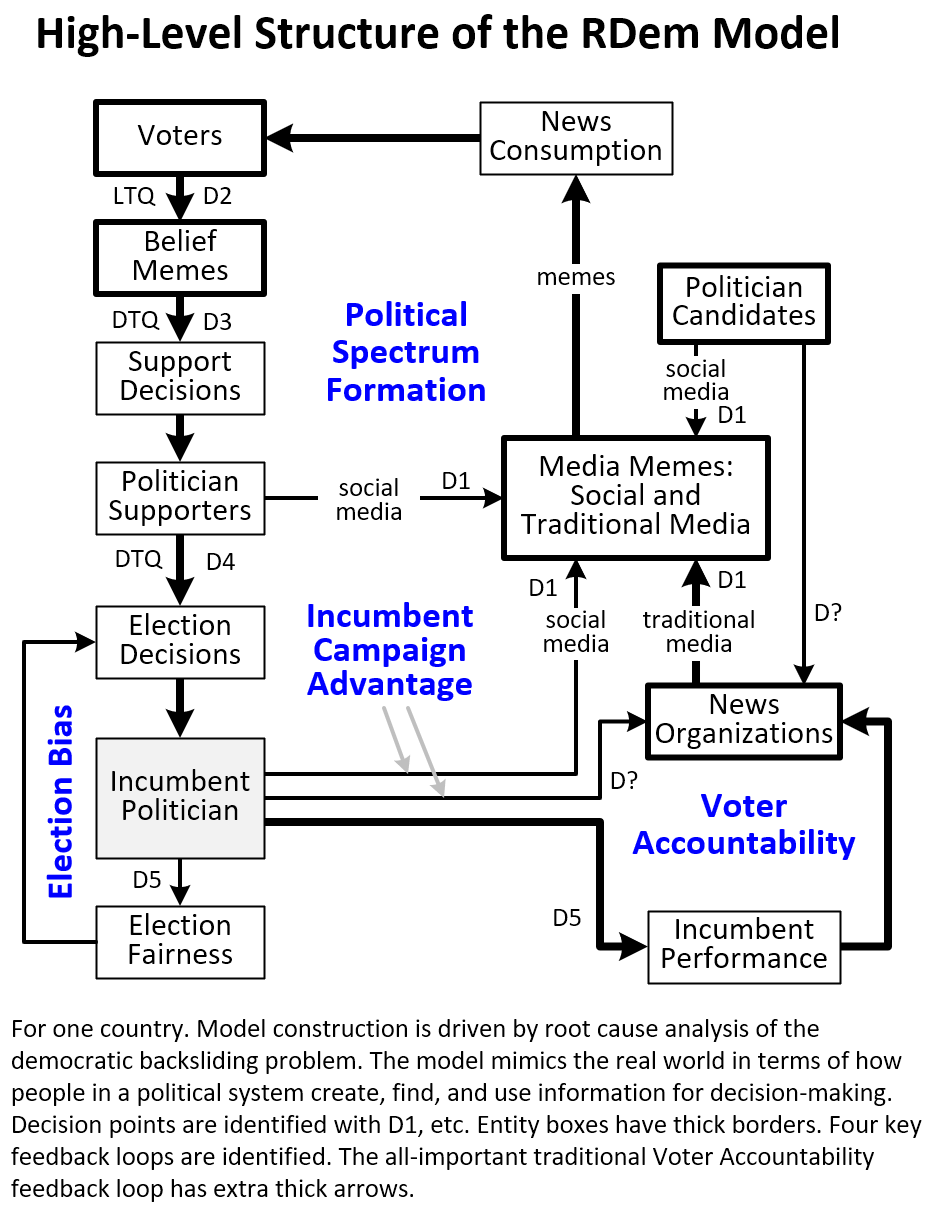 High level structure of model.png